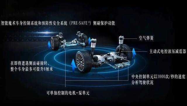 官方提前剧透 看全新一代奔驰S级有多少黑科技