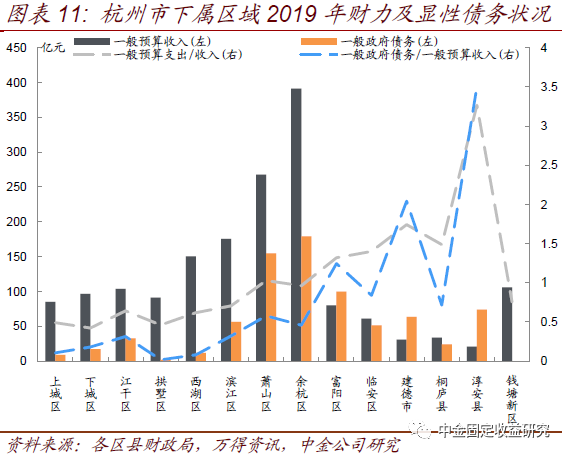 萧山余杭都算杭州gdp_上海 苏州 乌镇西栅 杭州4日游 慢游江南,纯玩0购物,夜宿乌镇内,餐标50元 当地游(3)