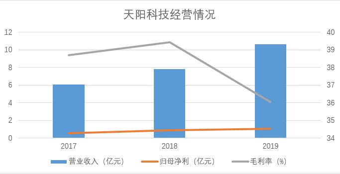 什么是营运资本投资 9537-ixkvvuc9763528.jpg