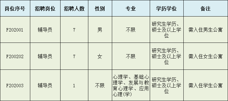 拟招聘15名!2020年福建农林大学公开招聘辅导员方案发布