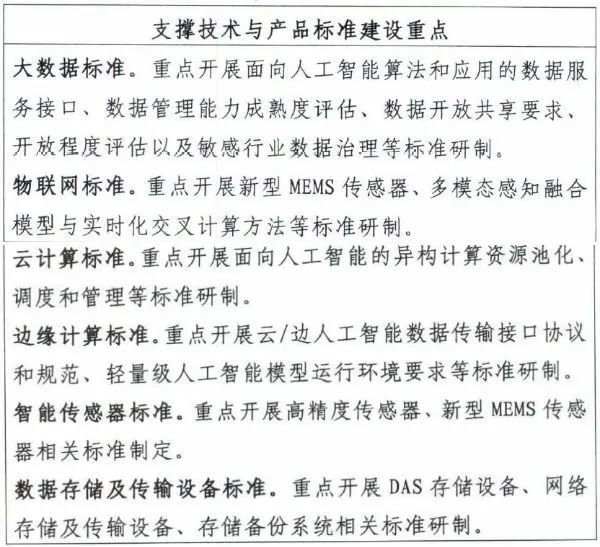 分享 |中央网信办等五部门印发《国家新一代人工智能标准体系建设指南》