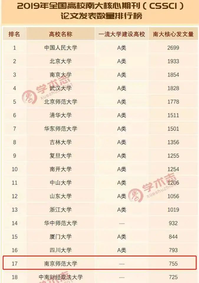 反转南师,打破你对NNU的刻板印象