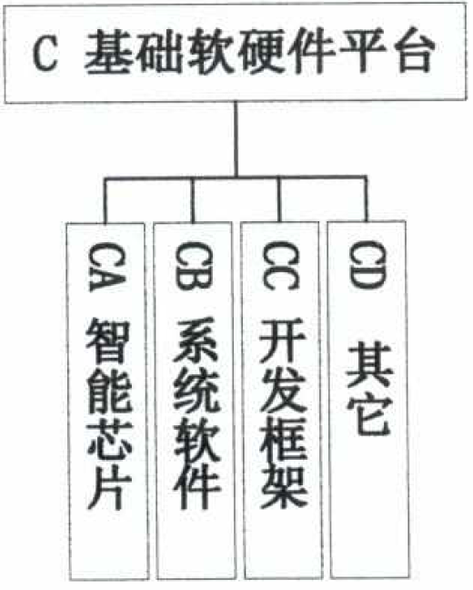 分享 |中央网信办等五部门印发《国家新一代人工智能标准体系建设指南》