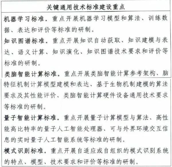 分享 |中央网信办等五部门印发《国家新一代人工智能标准体系建设指南》