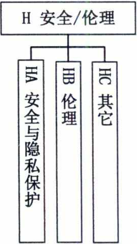 分享 |中央网信办等五部门印发《国家新一代人工智能标准体系建设指南》