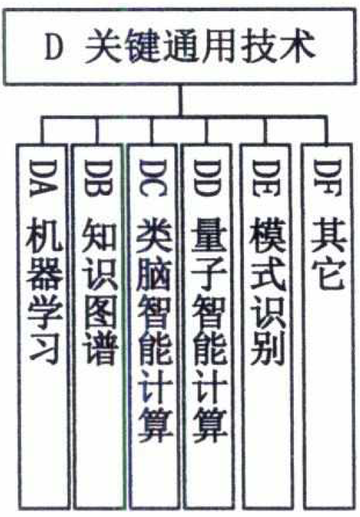 分享 |中央网信办等五部门印发《国家新一代人工智能标准体系建设指南》