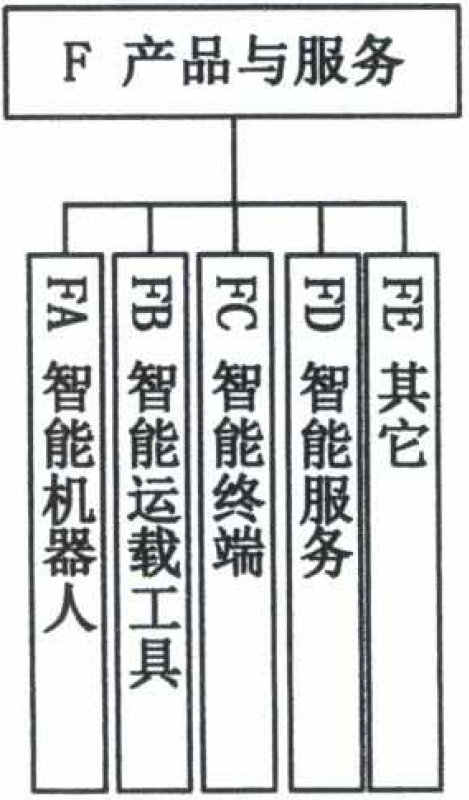 分享 |中央网信办等五部门印发《国家新一代人工智能标准体系建设指南》