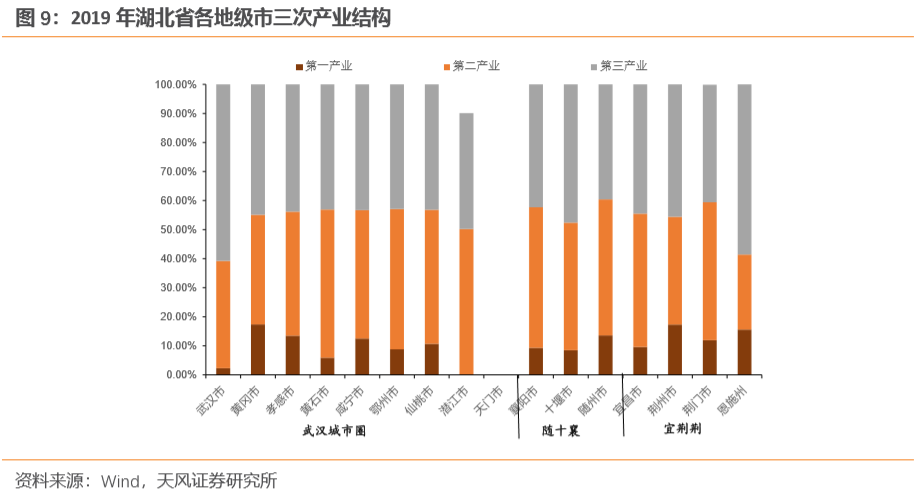 黄石主城区gdp_GDP增长15.6 喜 上半年黄石经济企稳回升(3)