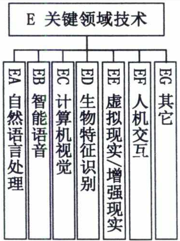 分享 |中央网信办等五部门印发《国家新一代人工智能标准体系建设指南》