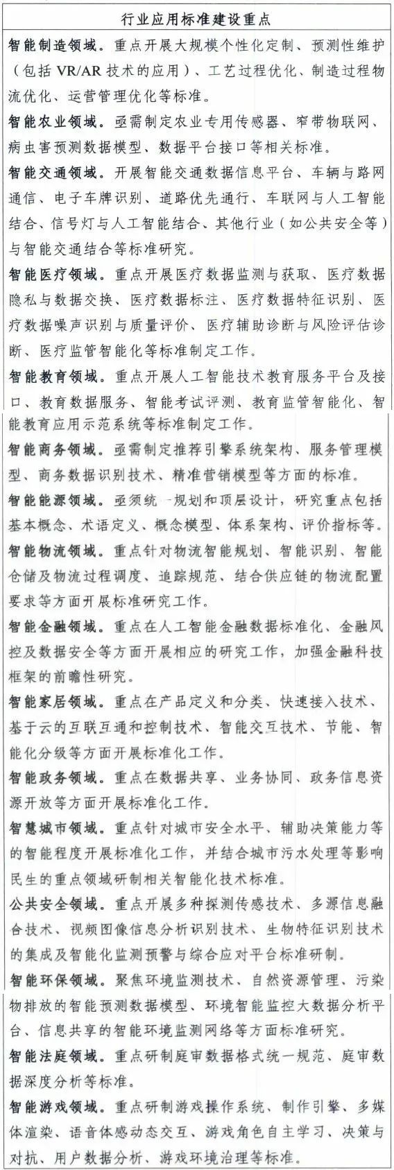 分享 |中央网信办等五部门印发《国家新一代人工智能标准体系建设指南》