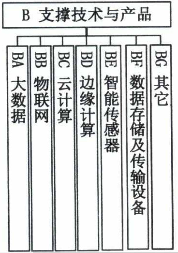 分享 |中央网信办等五部门印发《国家新一代人工智能标准体系建设指南》