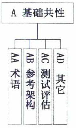 分享 |中央网信办等五部门印发《国家新一代人工智能标准体系建设指南》