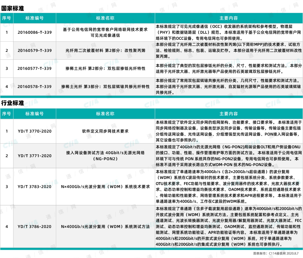 通信是什么工作内容 bd97-ixkvvuc9872834.jpg