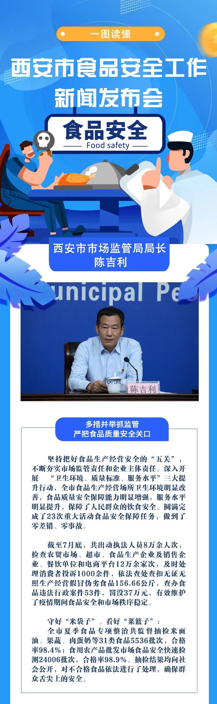 吃得放心!吃得文明!这场发布会与你有关……