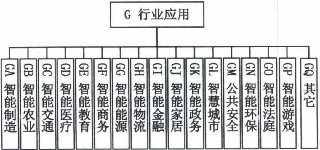 分享 |中央网信办等五部门印发《国家新一代人工智能标准体系建设指南》
