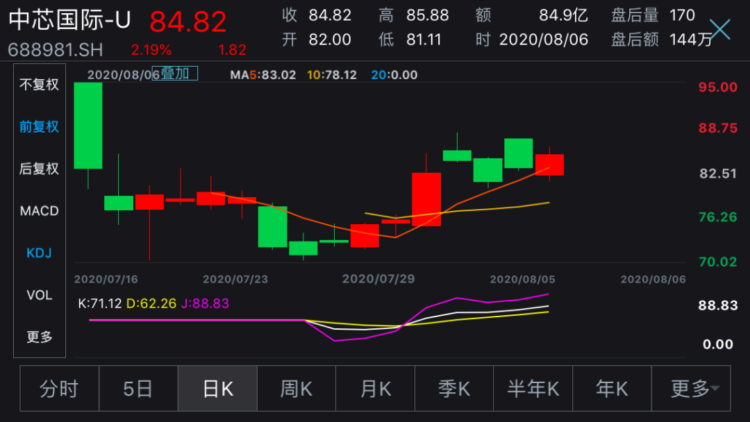 问题二 2020年一季度_二年级解决问题手抄报(2)