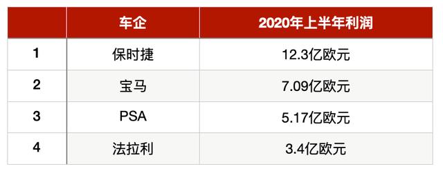 上半年车市有多惨？绝大多数车企巨亏 赚钱的不到三成