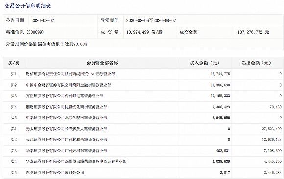 (图片来源:深交所)
