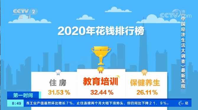 2020年中国人花钱排行榜公布：怎样花钱，能让自己更值钱？