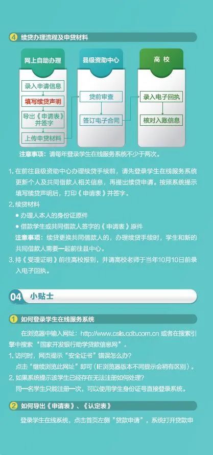 @小萌新 | 宁夏2020年生源地信用助学贷款开始办理(附咨询电话、申请指南)