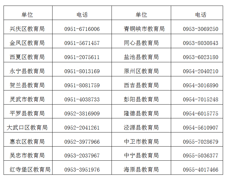@小萌新 | 宁夏2020年生源地信用助学贷款开始办理(附咨询电话、申请指南)