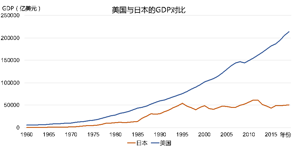 GDP大与科学_赵鑫胜利 8.29午评GDP来袭黄金迎大行情 跟上操作等翻仓