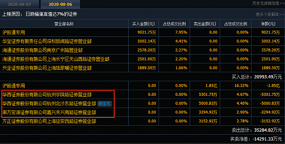图片来源:嘉化能源龙虎榜信息