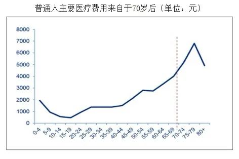 人口老龄化和人口年轻化_人口老龄化图片(3)