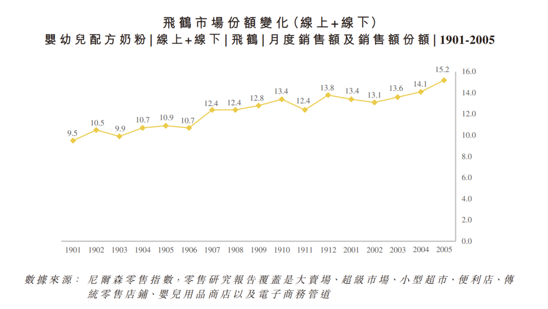 2020国产十大放心奶_中国十大国产婴儿奶粉品牌排行