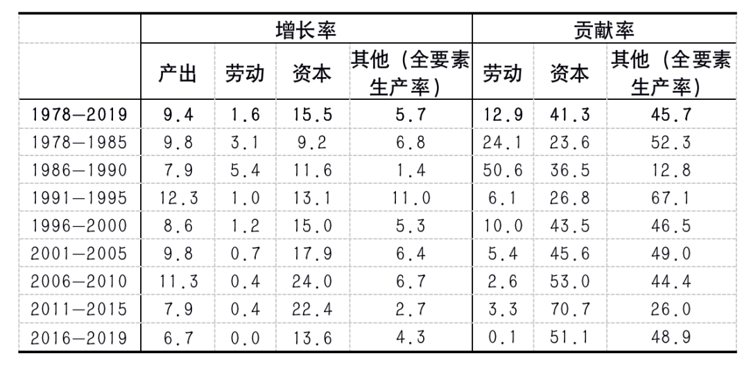 残疾人口数量_中国残疾人口统计数据(2)