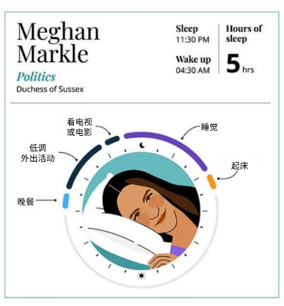马斯克、比尔·盖茨等50位世界名人的睡眠图谱：每天睡多久最好？