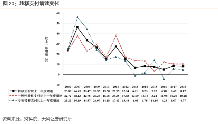 经济资本需求总量_经济资本