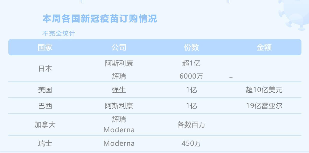 图片来源:每经编辑 李孟林制图