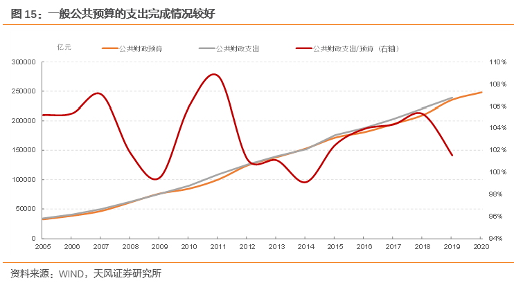 规划期内新增gdp怎么算_经济持续下行房价下跌或许还不止,2008年危机或再次袭来(2)