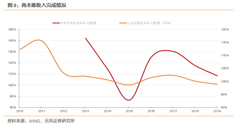 土地拍卖怎么计算GDP_干裂的土地图片