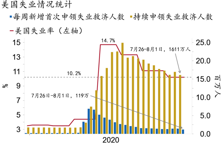 美国就业数据分析,美国就业数据分析报告