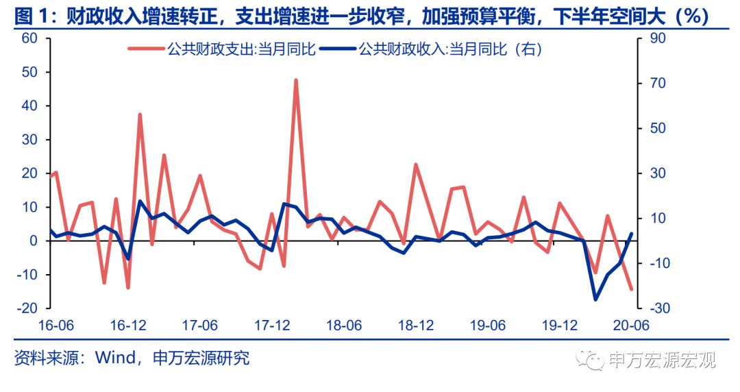 瑞银减税拉动gdp_解读 特朗普减税 怎么理解通过减税拉动经济增长(3)