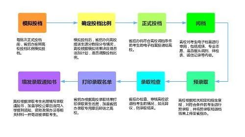 西安电子科技大学2020年高考录取结果更新(截止8月9日20:00)