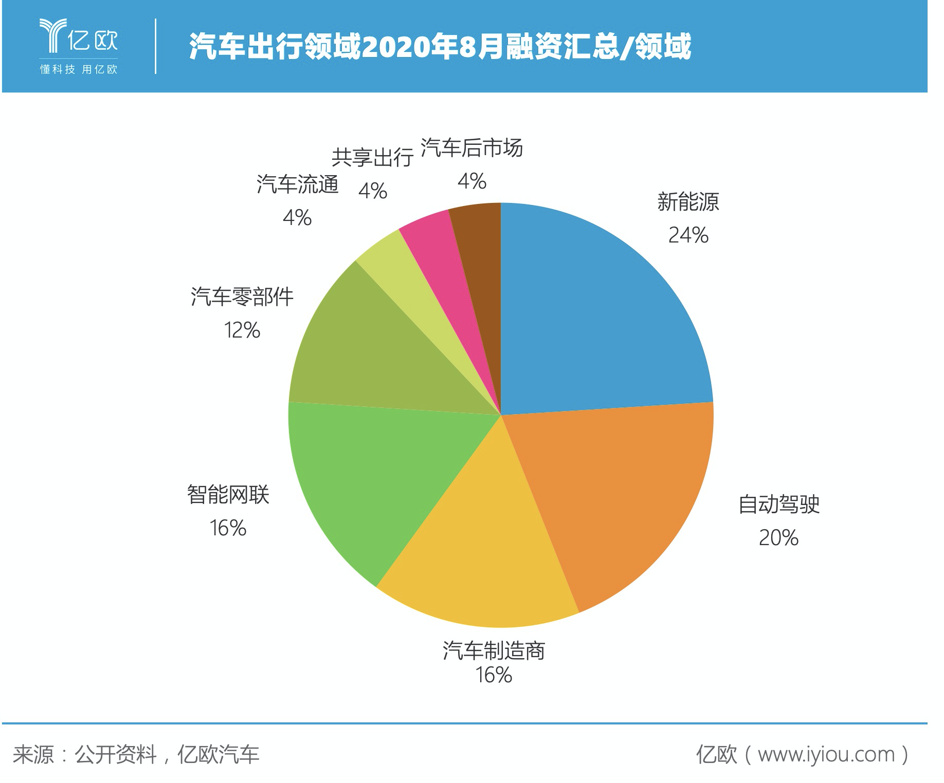 绘制人口的会_绘制世界人口分布图(3)