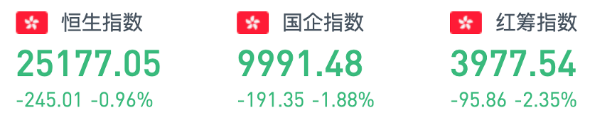 行情来源:华盛证券