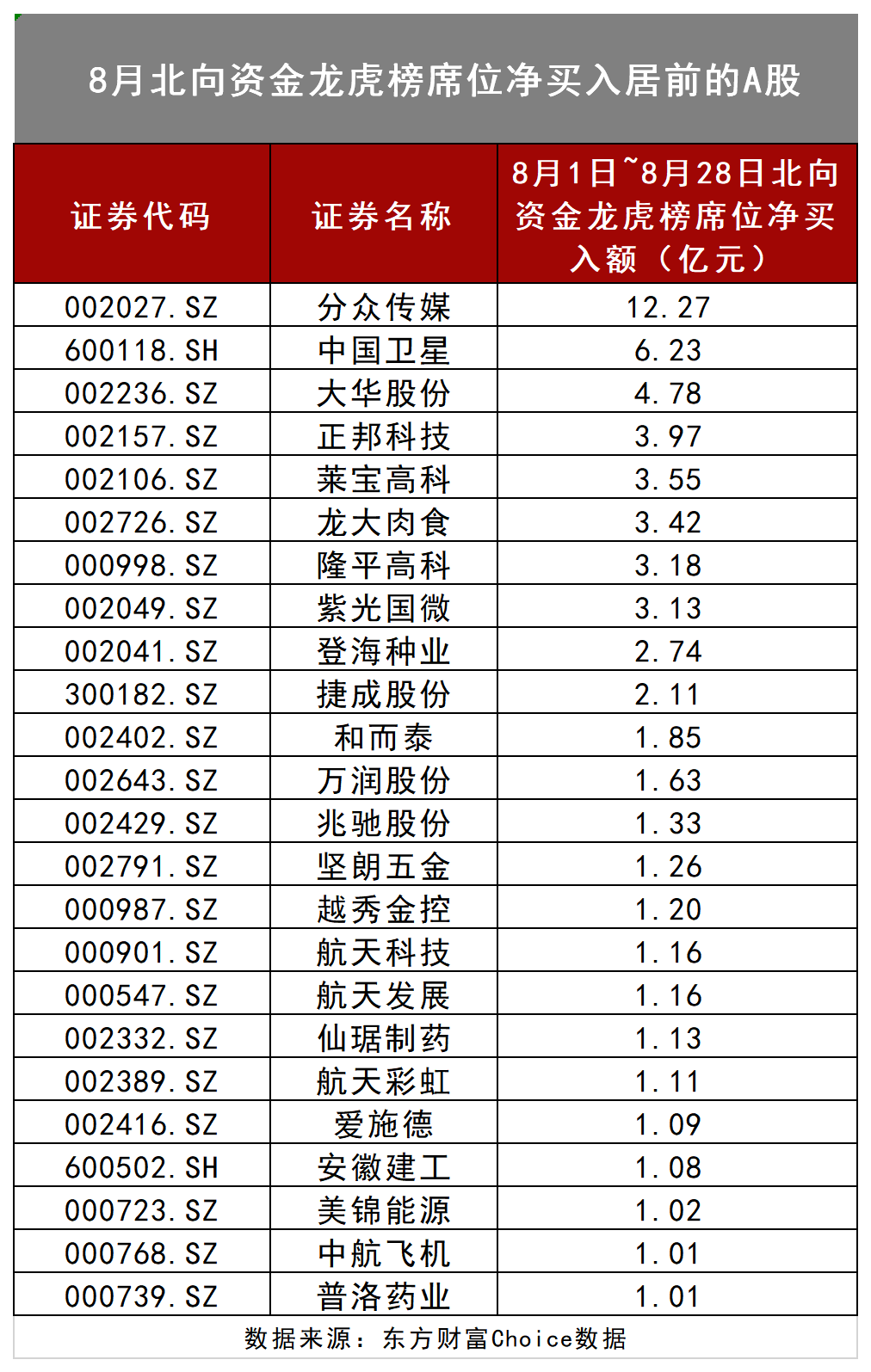 排名前十的表_排名前十微信头像图片(3)