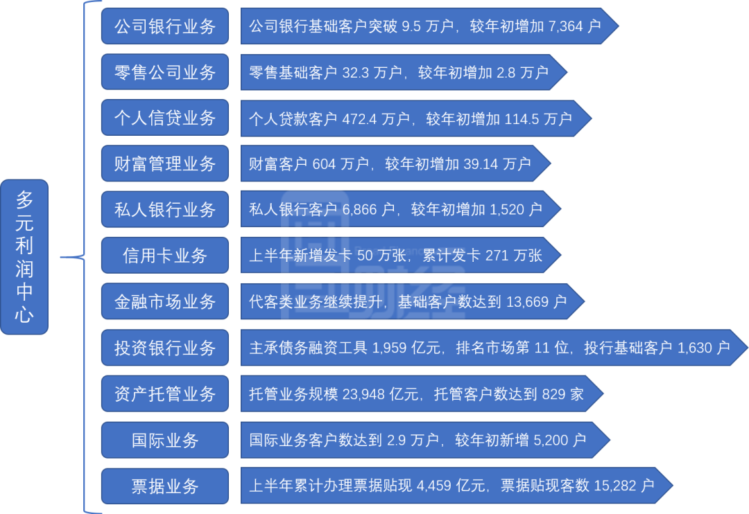 2020个银行工资排名_中国银行图片