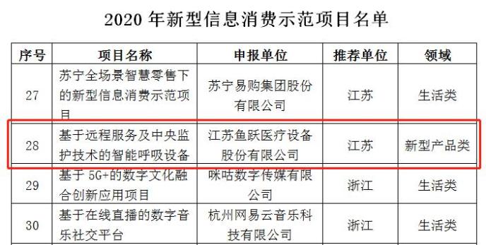 鱼跃呼吸机 参数正常值 50e0-iypetiv3389540.jpg