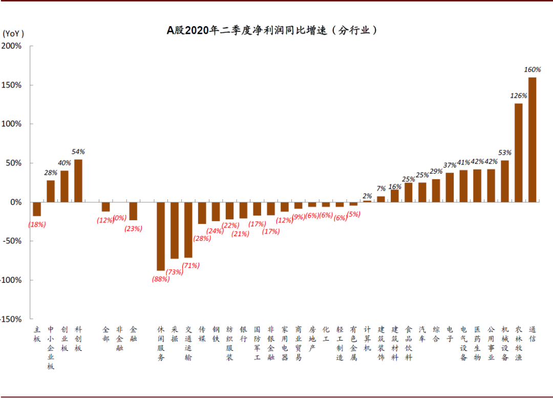 公司对gdp_老龄化对全球gdp影响