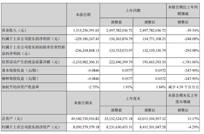 南山区2020年上半年G_深圳南山区地图
