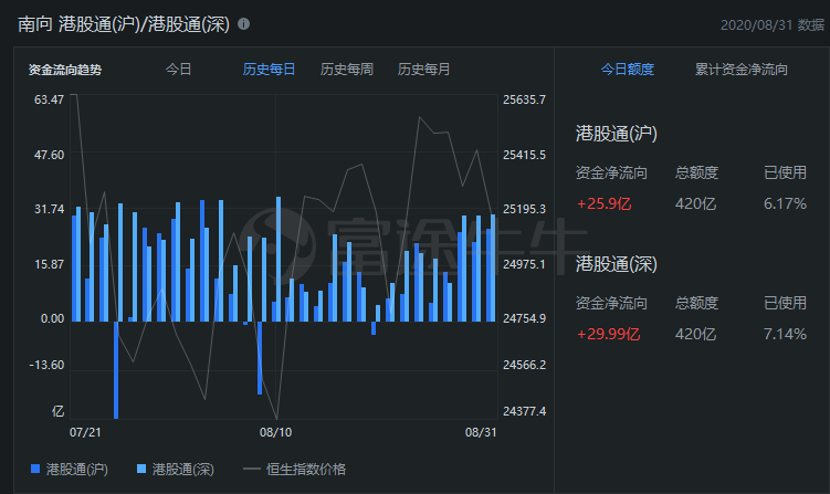 数据来源:富途证券 >