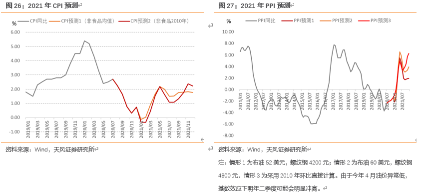 gdp怎么影响债券利率_负利率主权债券问世(2)