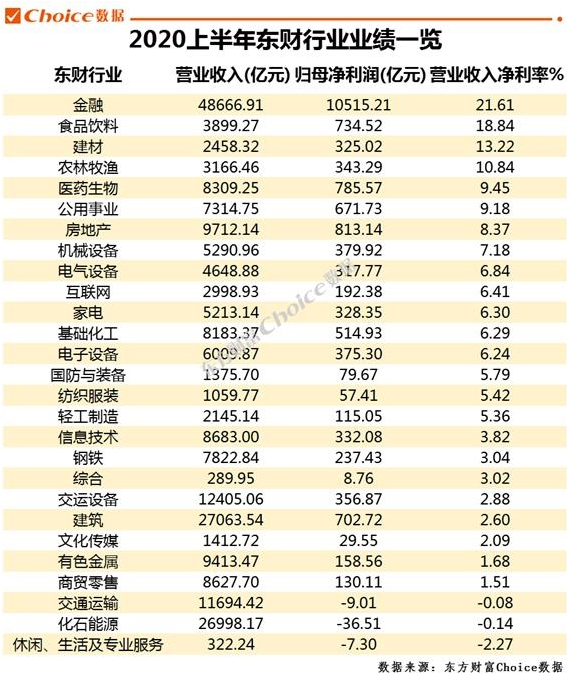 2020上半年各市经济g_2019广东各市经济gdp(2)