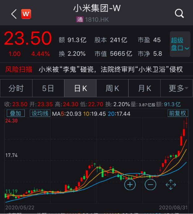 小米市值历史最高是多少 3554-iypetiv1226962.jpg