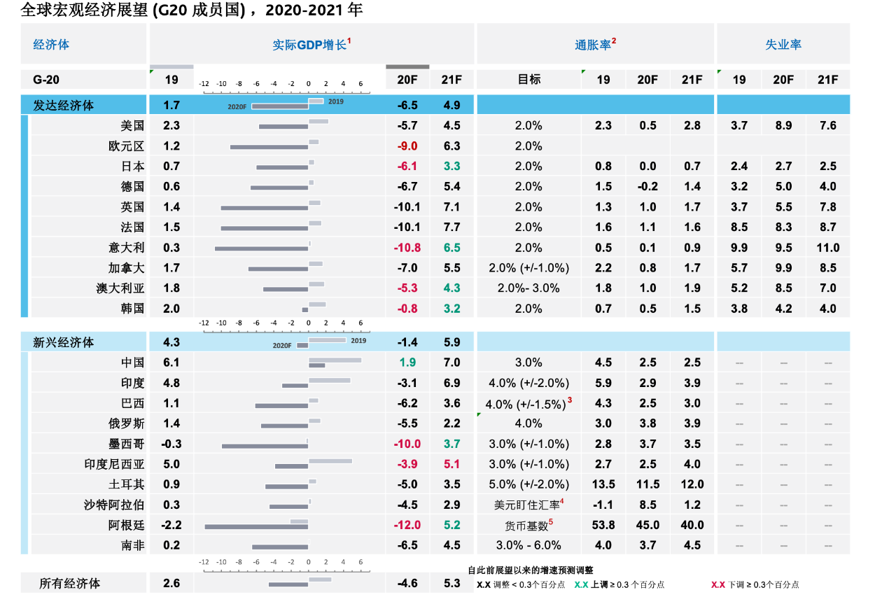 澳洲gdp2021_澳洲龙虾(3)